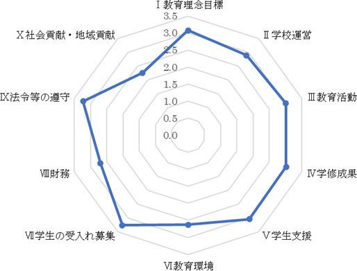 看護をしっかり学べる環境 長野看護専門学校 看護をしっかり学べる環境 長野看護専門学校